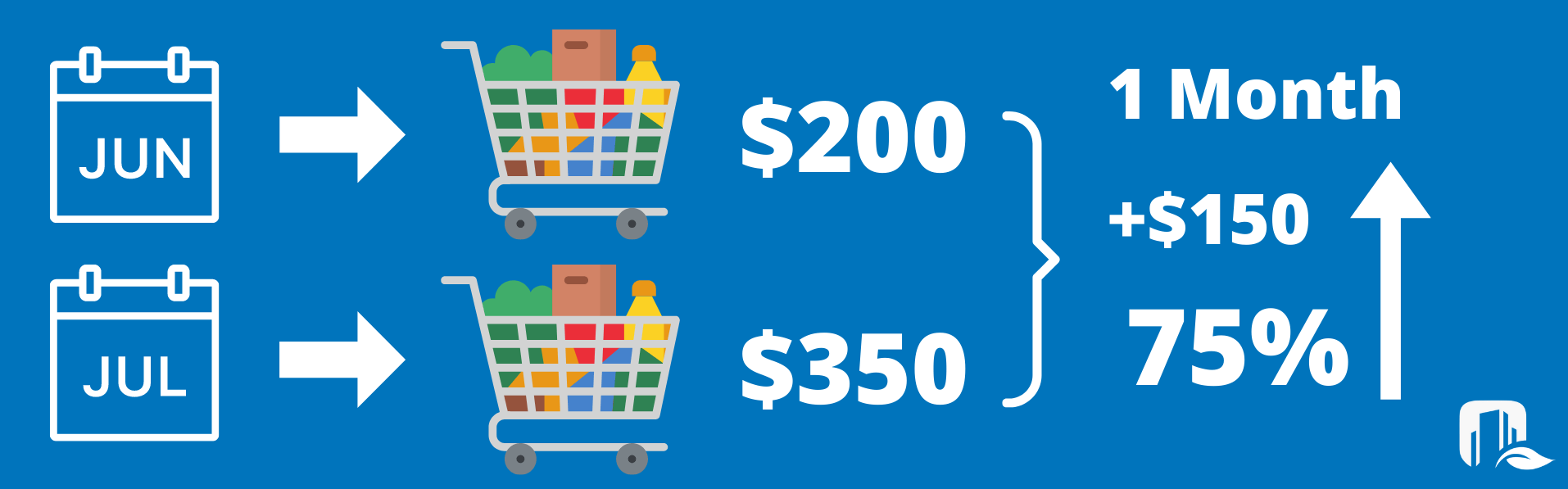 Hyperinflation and What it Means in Real Estate Investing CSQ Properties